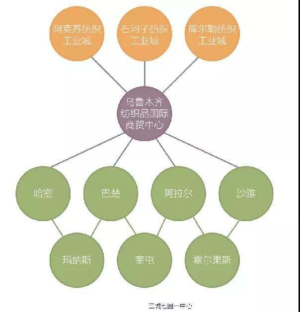 定了!今年乌鲁木齐重点发展这些区域!投融资配套服务全面升级