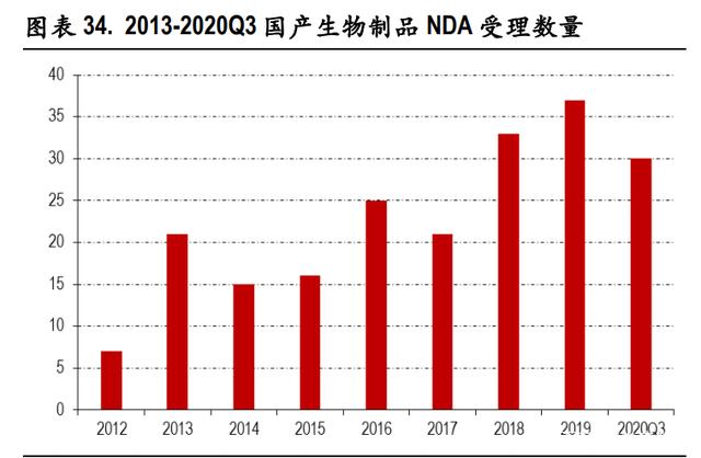 医药行业2021年度策略 重视非医保领域高端、差异化医疗需求与投融资配套服务