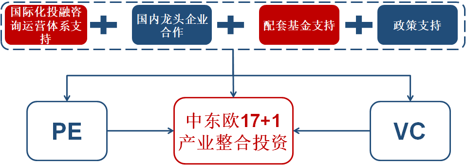 丝路硅谷 投融资配套服务的平台化构建与市场赋能