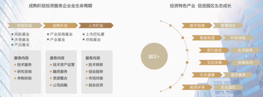 民营园区运营商路在何方 投融资配套服务的破局之道
