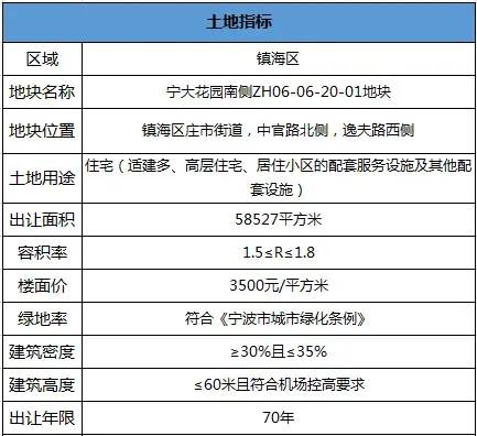 本月土拍预告|聚焦前沿 镇海区宅地重磅出击_房产资讯-宁波搜房网