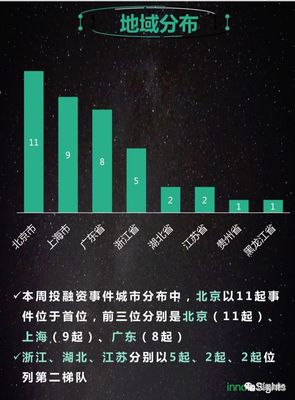 创投周风向|39起项目融资25亿元,本周人工智能最热